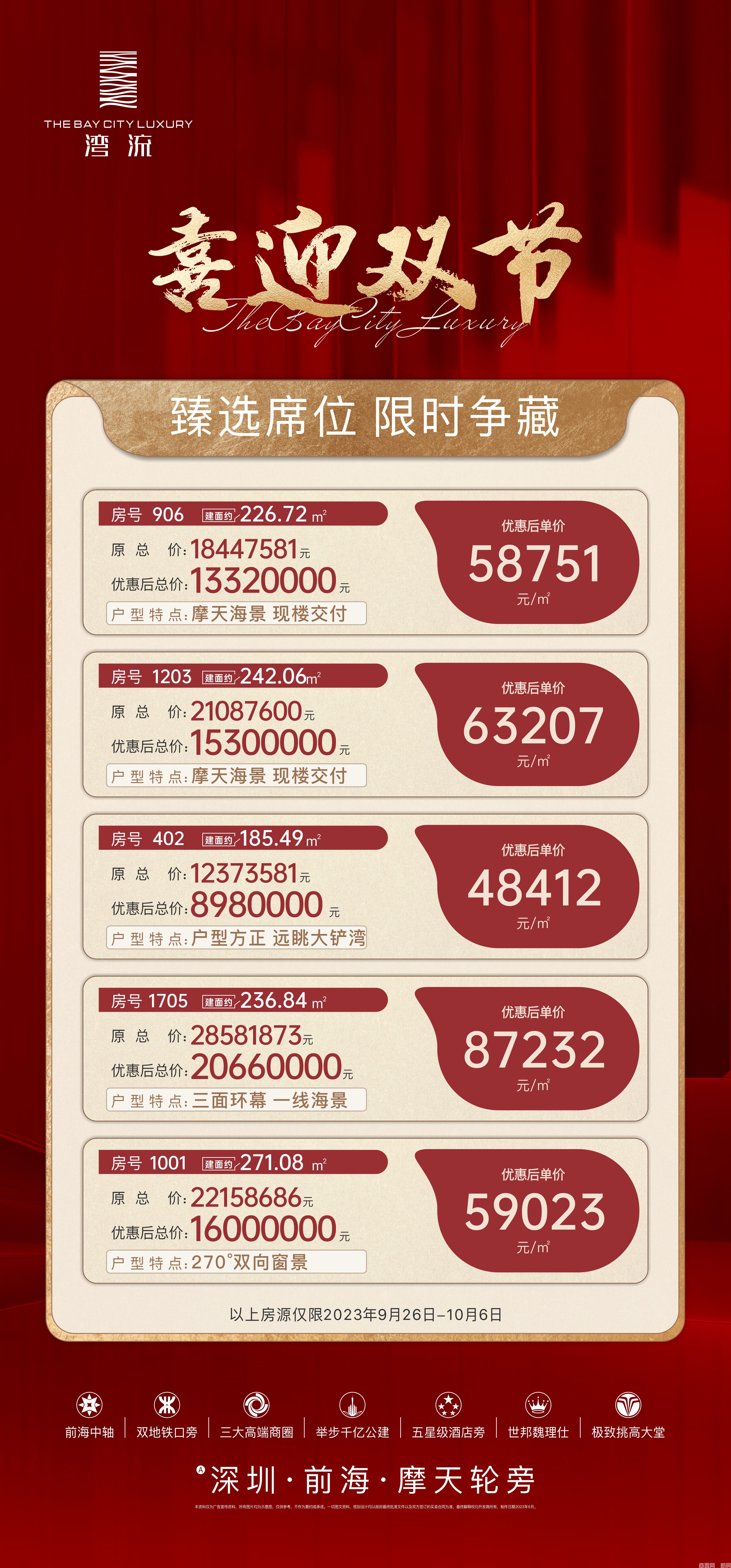 SCT·湾流