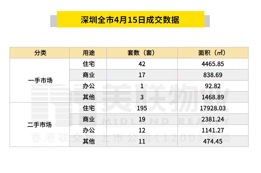 2024年4月17日地产新闻简讯