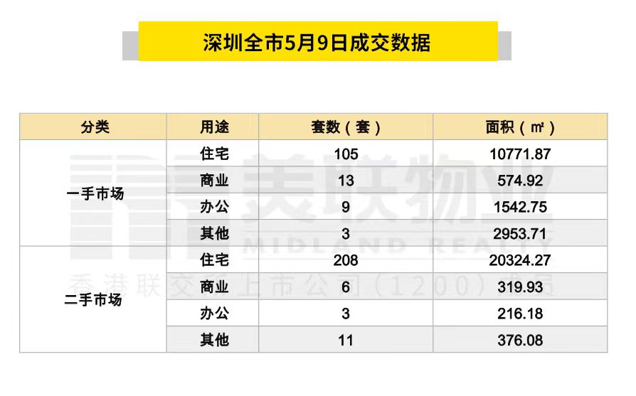  2024年5月10日房地产新闻简讯-商置网