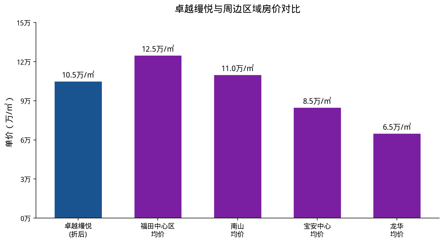 真前海·真现房·真稀缺！2026万科瑧湾