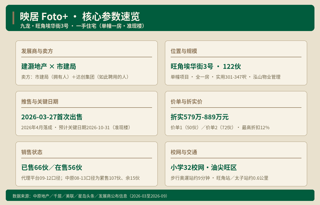 旺角映居拆解：奥运站旁一房折实579万起