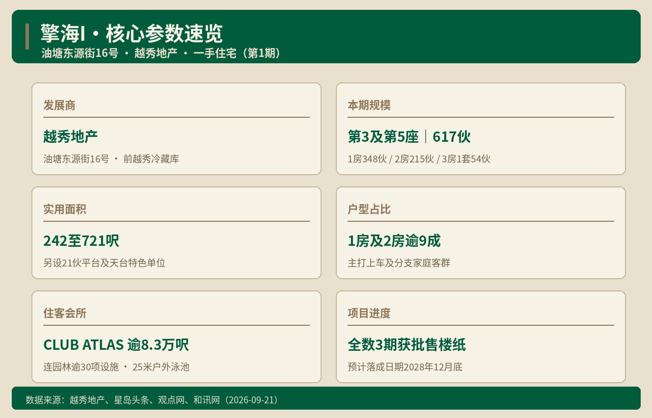 新盘三度加推 商厦租务宗数按月回落一成 ｜ 香港房产快讯