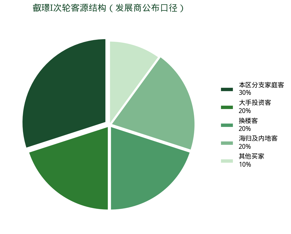 港房通HK | 新盘票王5.5万票背后 香港楼市购买力大挪移