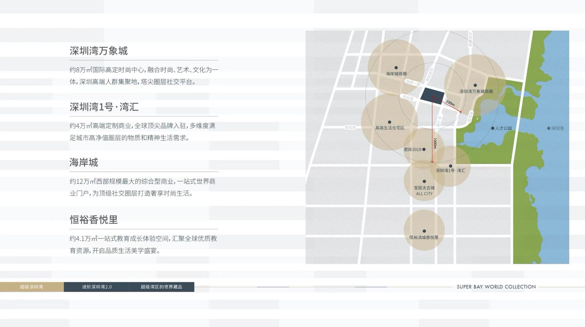 深圳楼盘实景图 - 商置网