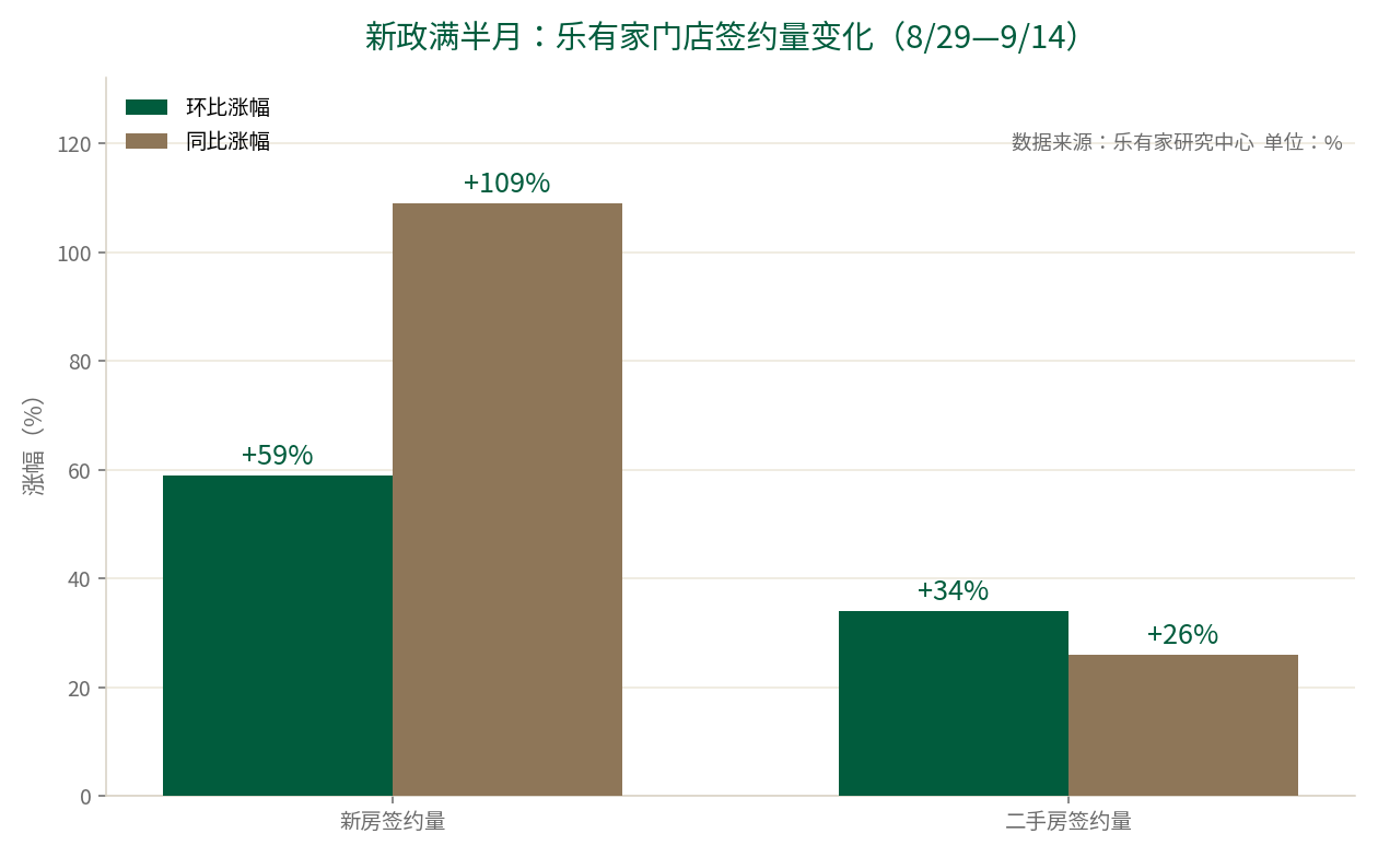 深圳住宅新政满半月：量放出来了 成色要分层