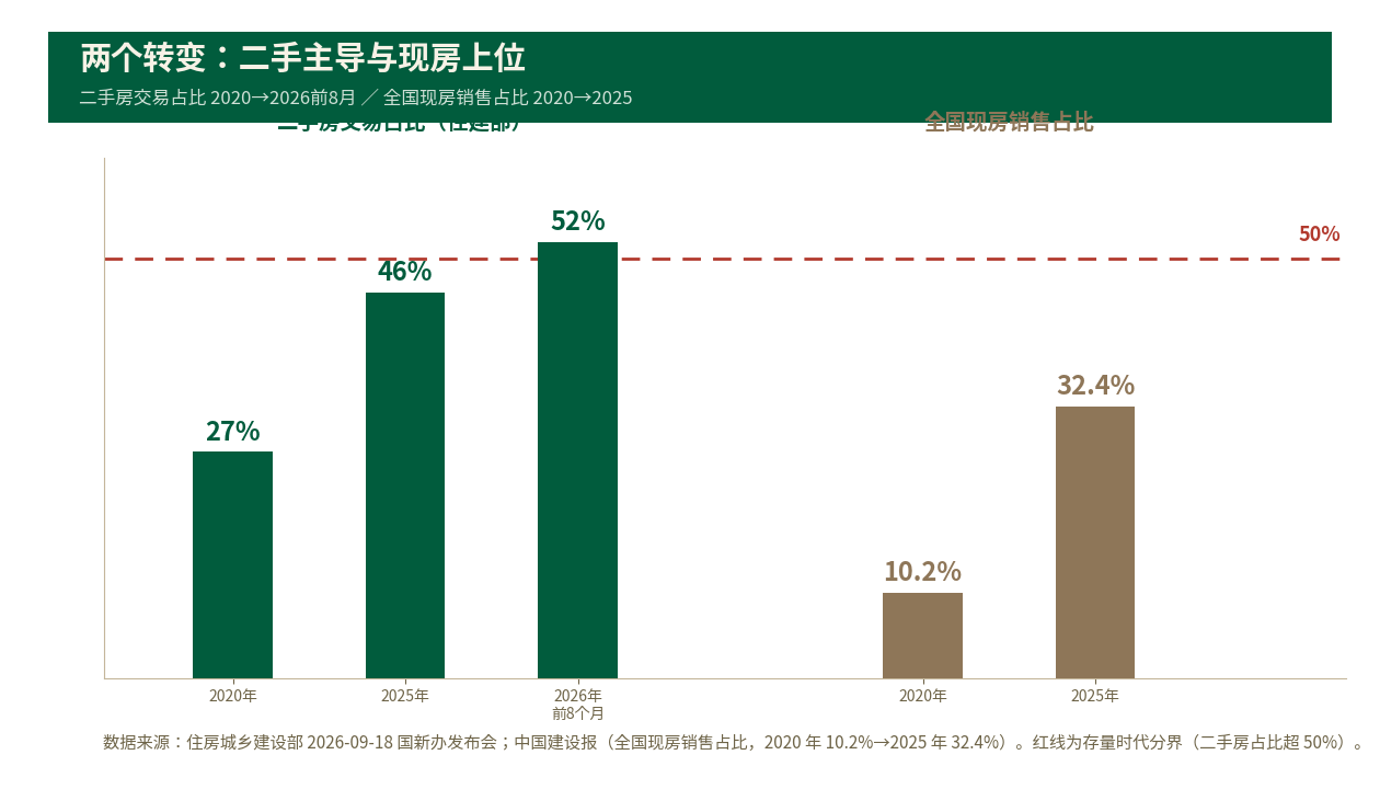 深圳住宅进入存量时代 三个规则正在重写