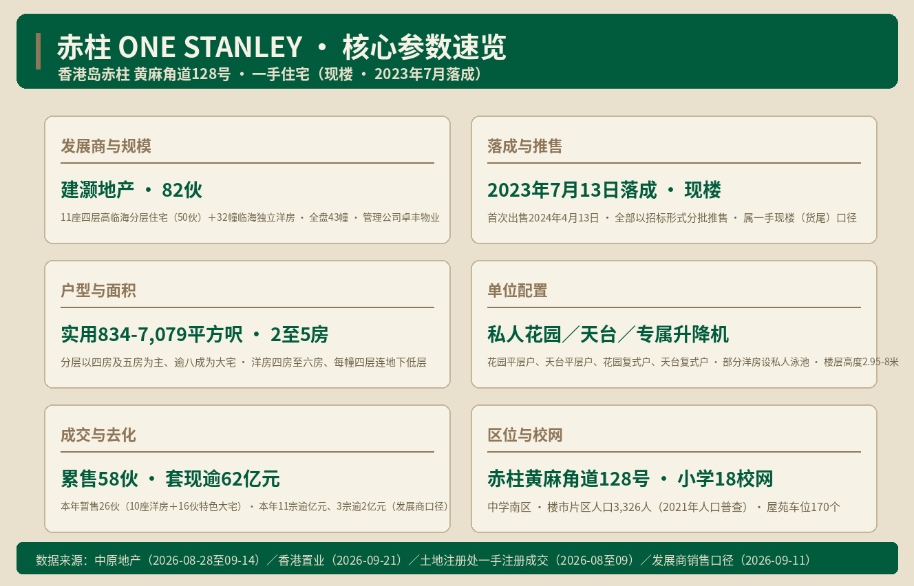 赤柱ONE STANLEY：临海现楼的呎价带