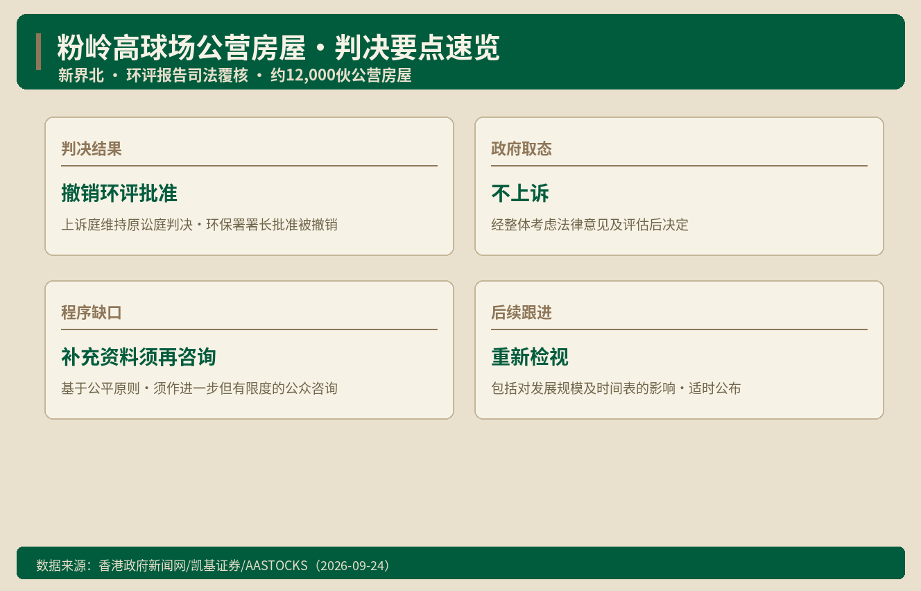 粉岭高球场1.2万伙卡在环评 香港造地卡在哪一环