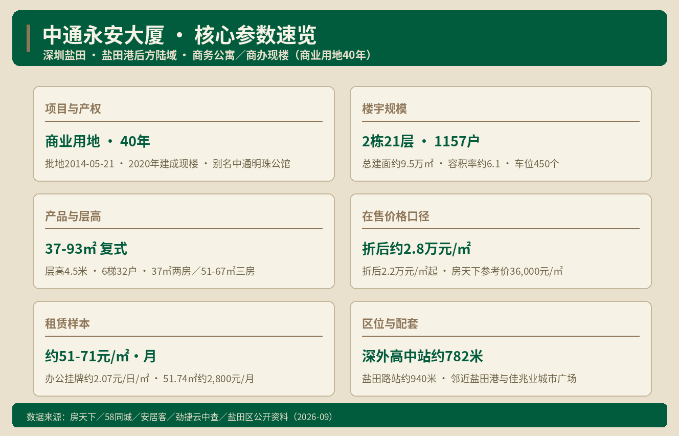 中通永安大厦：2.2万/㎡起的盐田港商办现楼 · 楼盘深度评