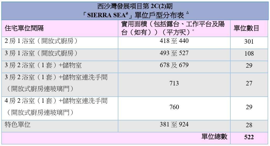 深圳楼盘实景图 - 商置网