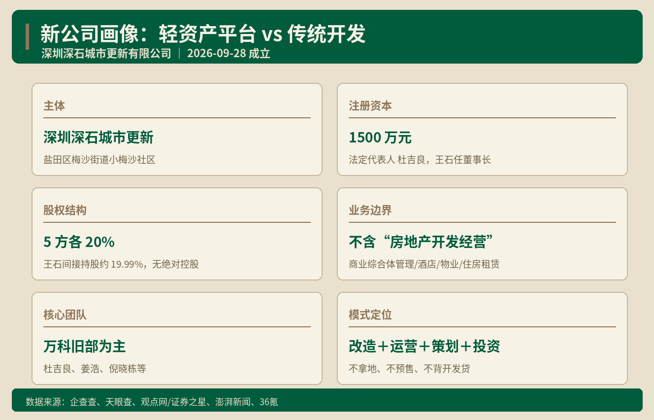 王石重回深圳做城市更新 不拿地怎么赚钱 ｜ Alai商业地产