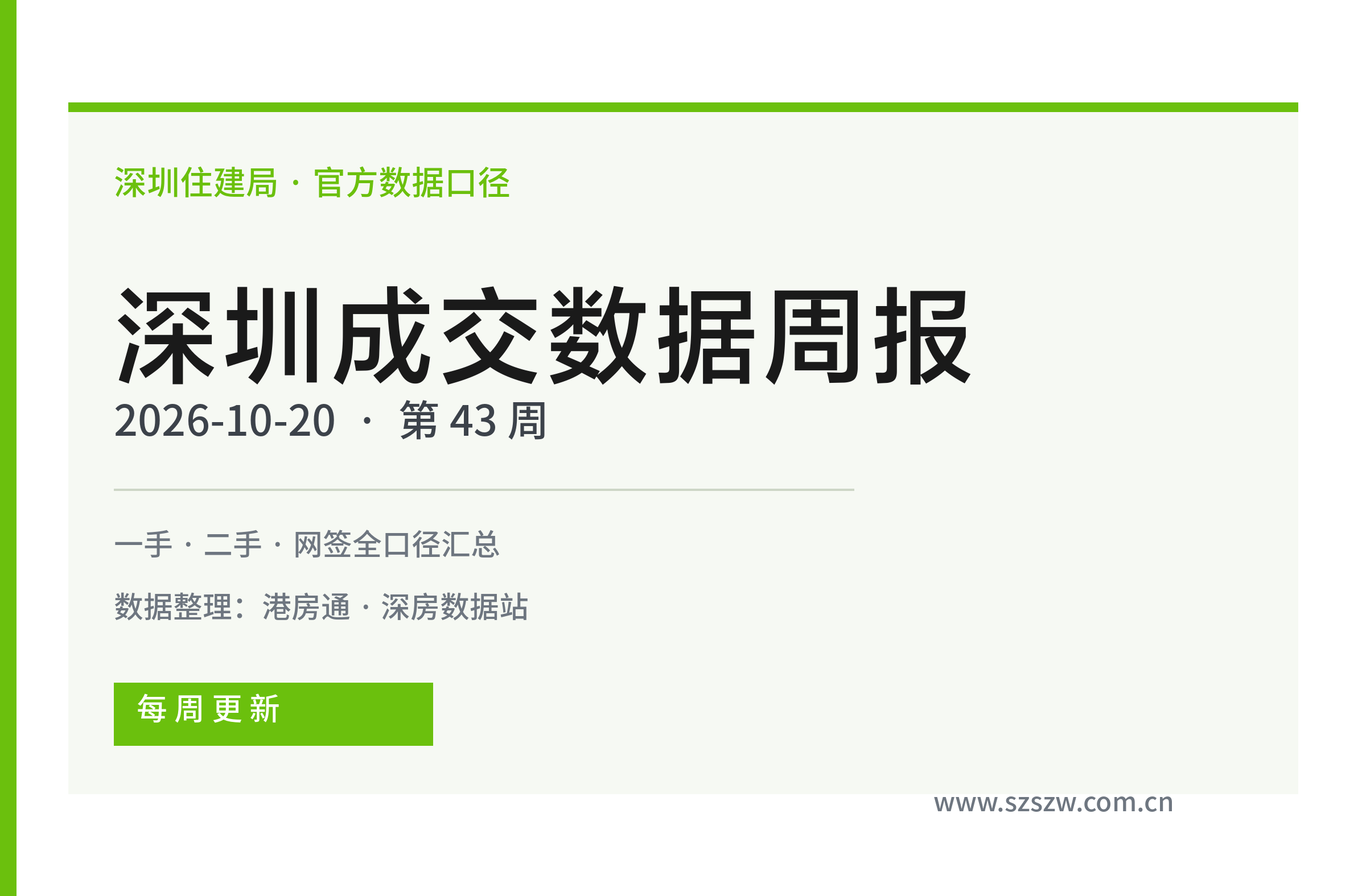 深圳成交数据周报（官方口径 2026-10-20）