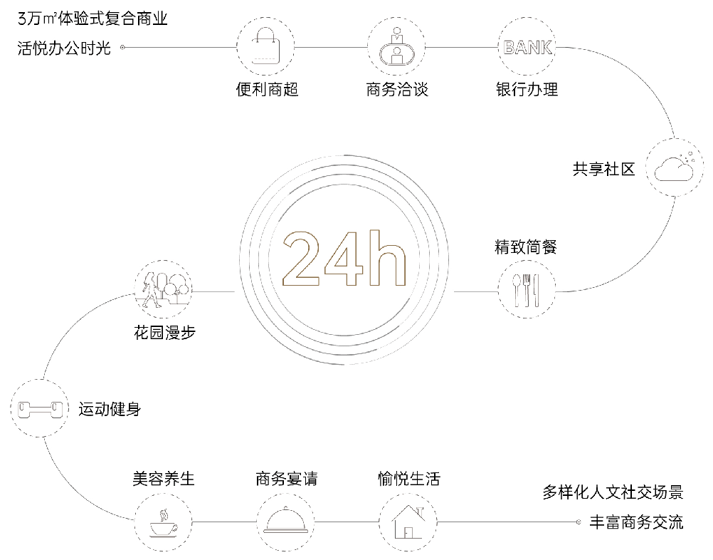 深科技城一手开发商物业招商(图15)