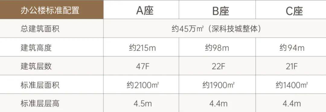 深科技城一手开发商物业招商(图18)