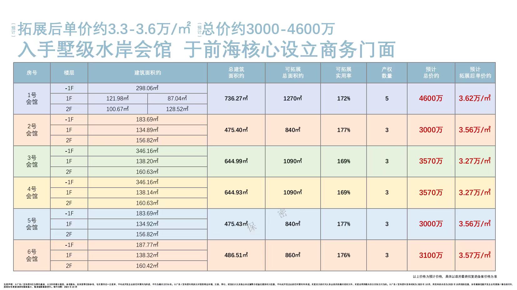 前海水岸会馆(图36)