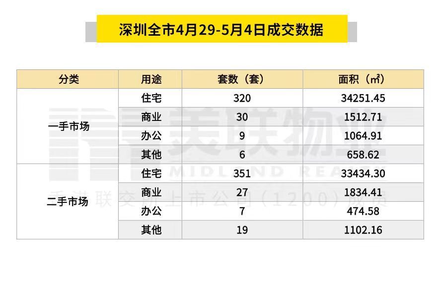 2024年5月6日房地产新闻简讯-商置网(图3)