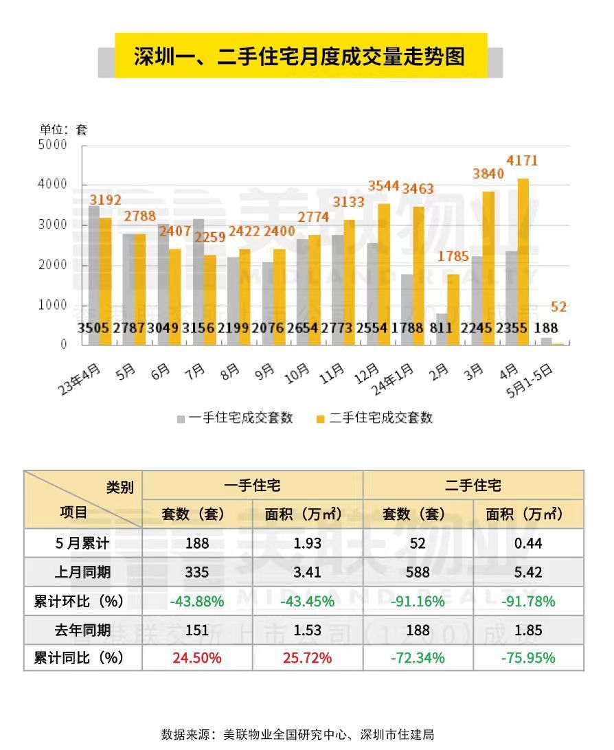 2024年5月6日房地产新闻简讯-商置网(图4)