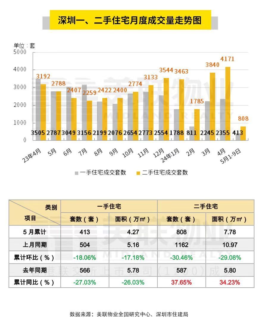  2024年5月10日房地产新闻简讯-商置网(图4)