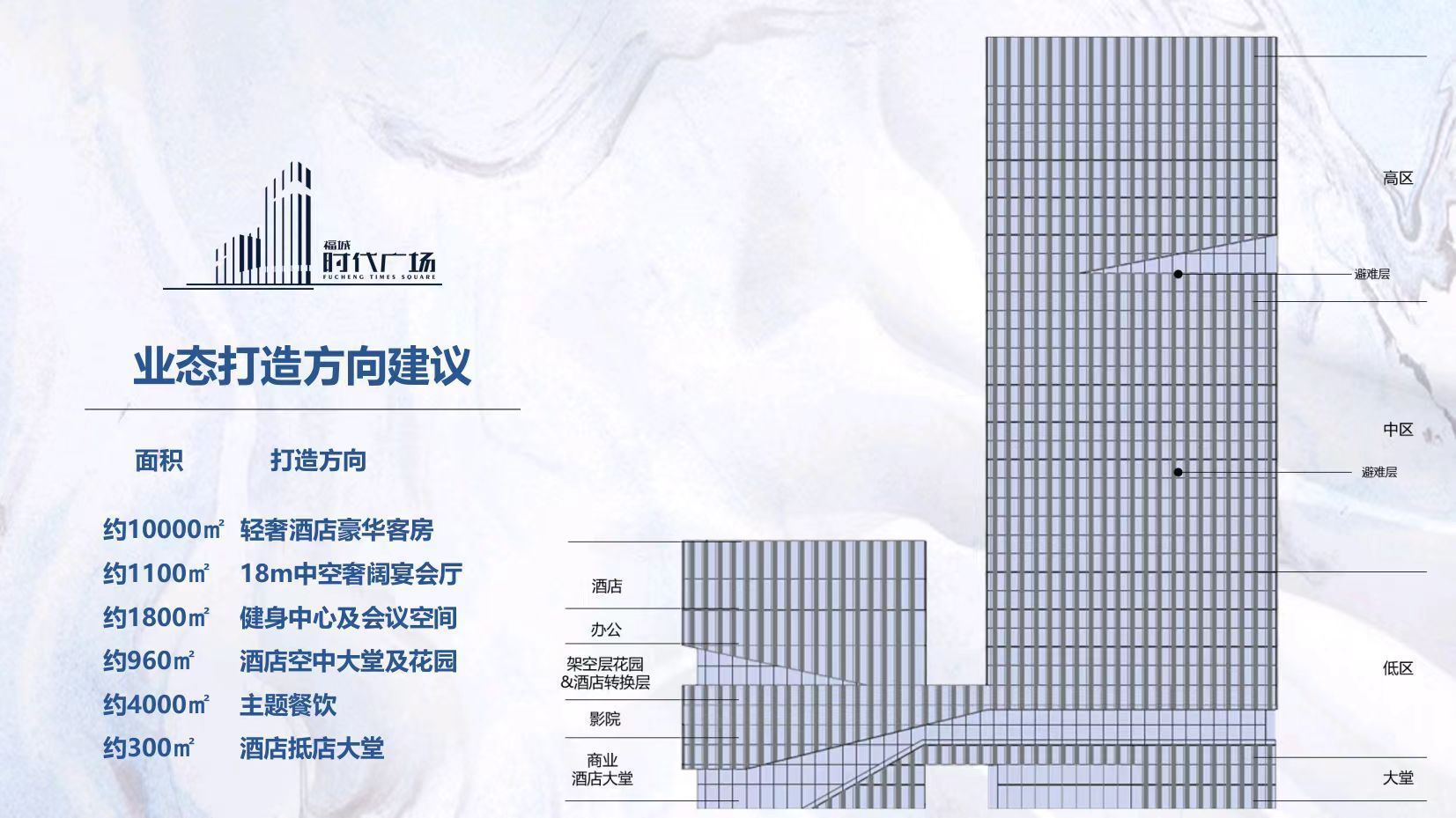 福城时代广场(图6)