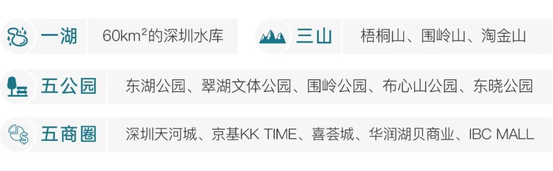 罗湖布心，超级王炸，京基天韵府｜低价格带装修公寓(图8)
