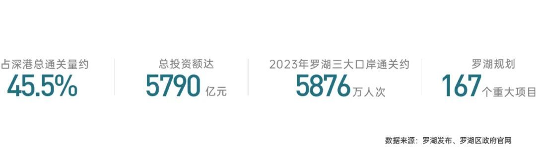 罗湖布心，超级王炸，京基天韵府｜低价格带装修公寓(图11)