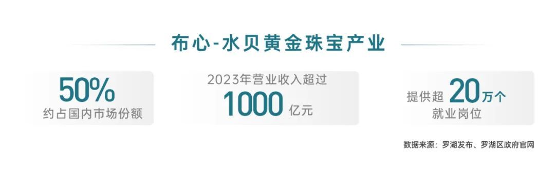 罗湖布心，超级王炸，京基天韵府｜低价格带装修公寓(图14)