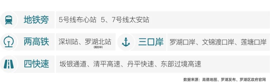 罗湖布心，超级王炸，京基天韵府｜低价格带装修公寓(图17)