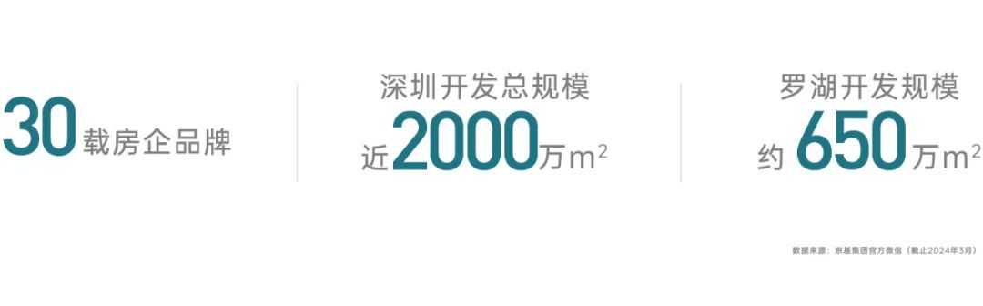 罗湖布心，超级王炸，京基天韵府｜低价格带装修公寓(图24)