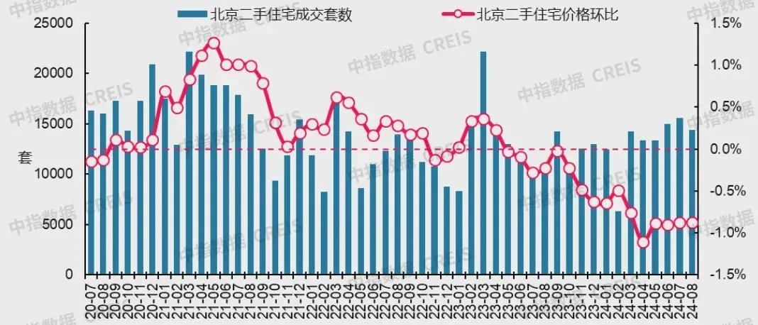 最新！十大城市二手房房价地图，深圳成交环比降近2成(图5)