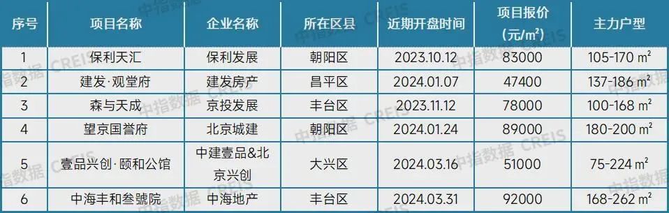 最新！十大城市二手房房价地图，深圳成交环比降近2成(图7)