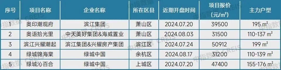最新！十大城市二手房房价地图，深圳成交环比降近2成(图19)
