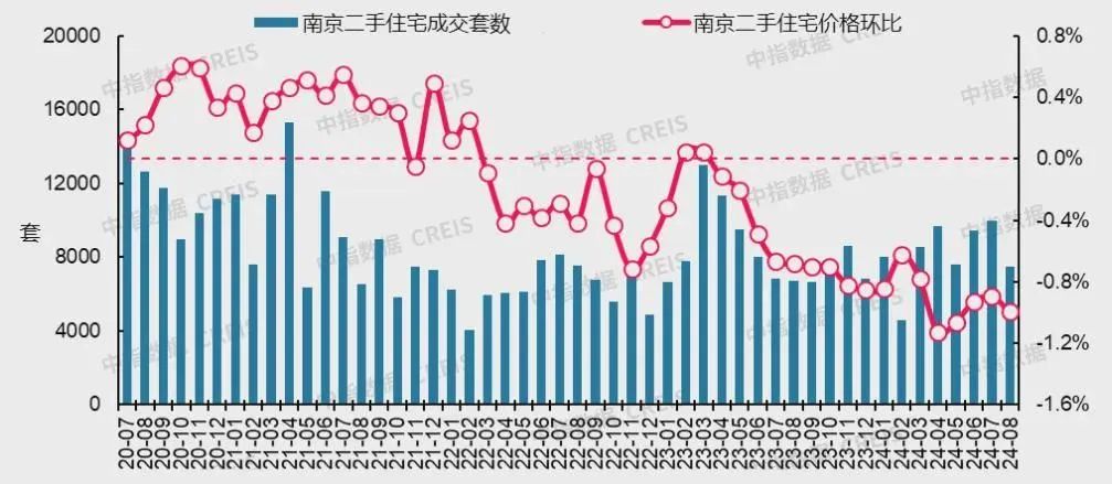 最新！十大城市二手房房价地图，深圳成交环比降近2成(图20)