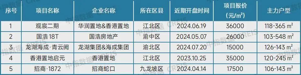 最新！十大城市二手房房价地图，深圳成交环比降近2成(图31)