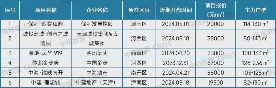 最新！十大城市二手房房价地图，深圳成交环比降近2成(图34)