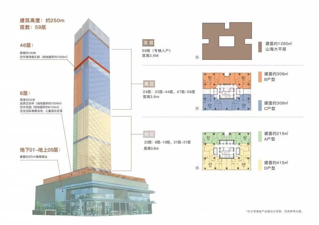 南山太子湾瑞玺售楼处电话→营销中心首页网站→楼盘百科详情→24小时热线电话(图15)