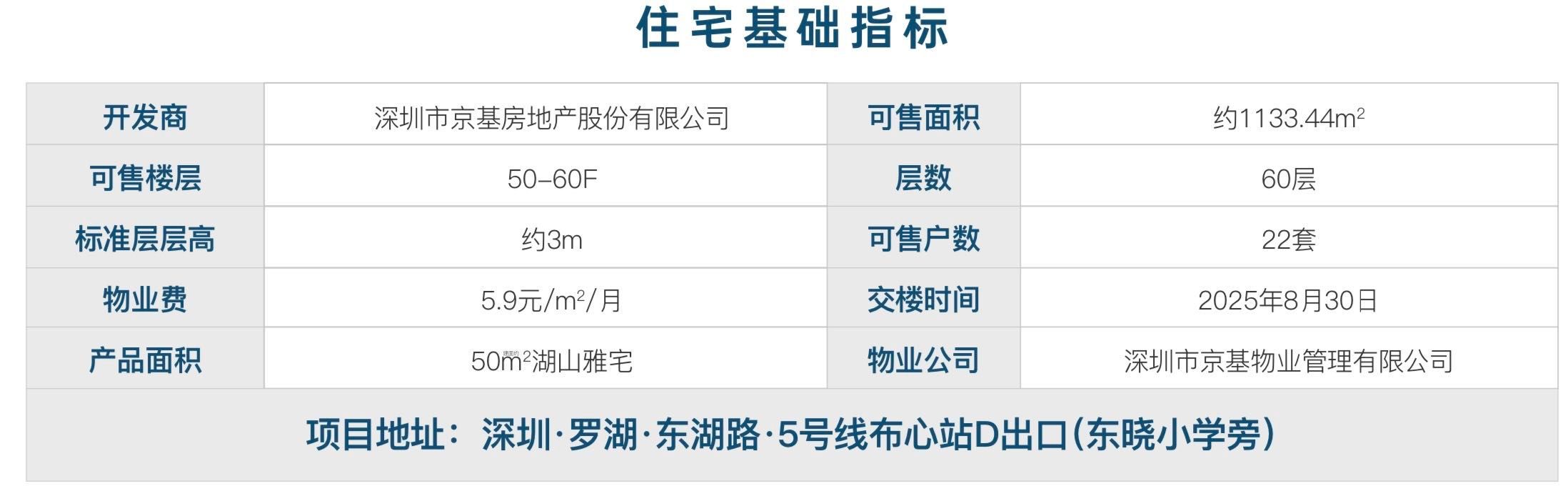 京基·天珺府营销中心欢迎您！35-70㎡真公寓(图24)