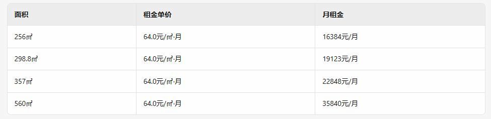 花样年香年广场办公环境，租金水平怎么样？(图7)