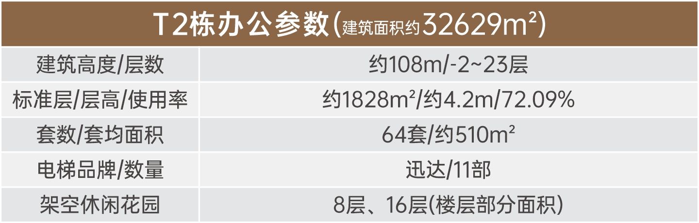 福田整栋总部写字楼，独立冠名，地铁口(图1)