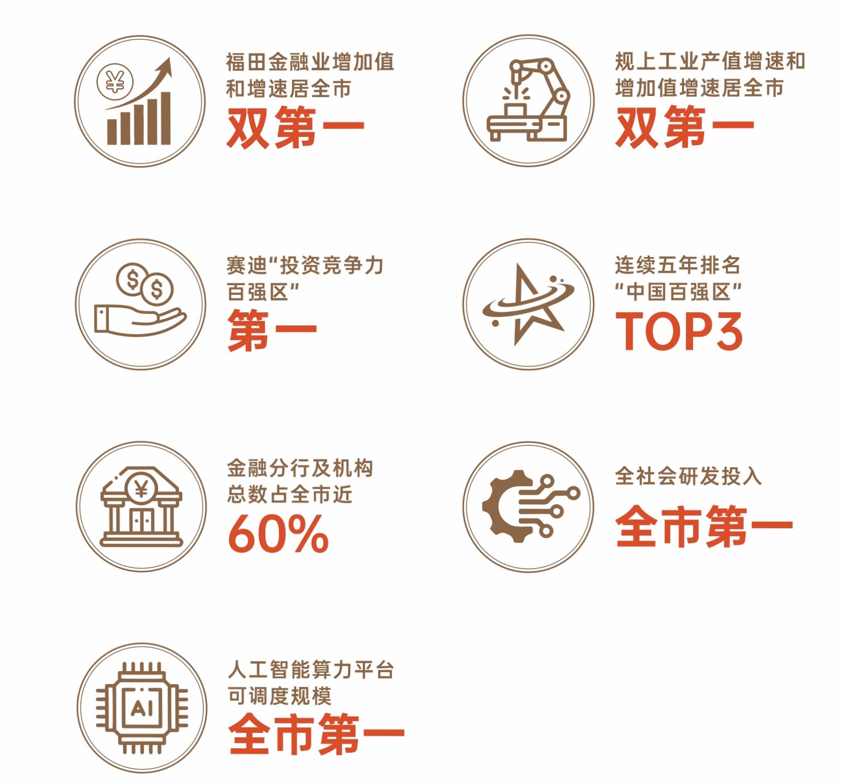 福田整栋总部写字楼，独立冠名，地铁口(图2)