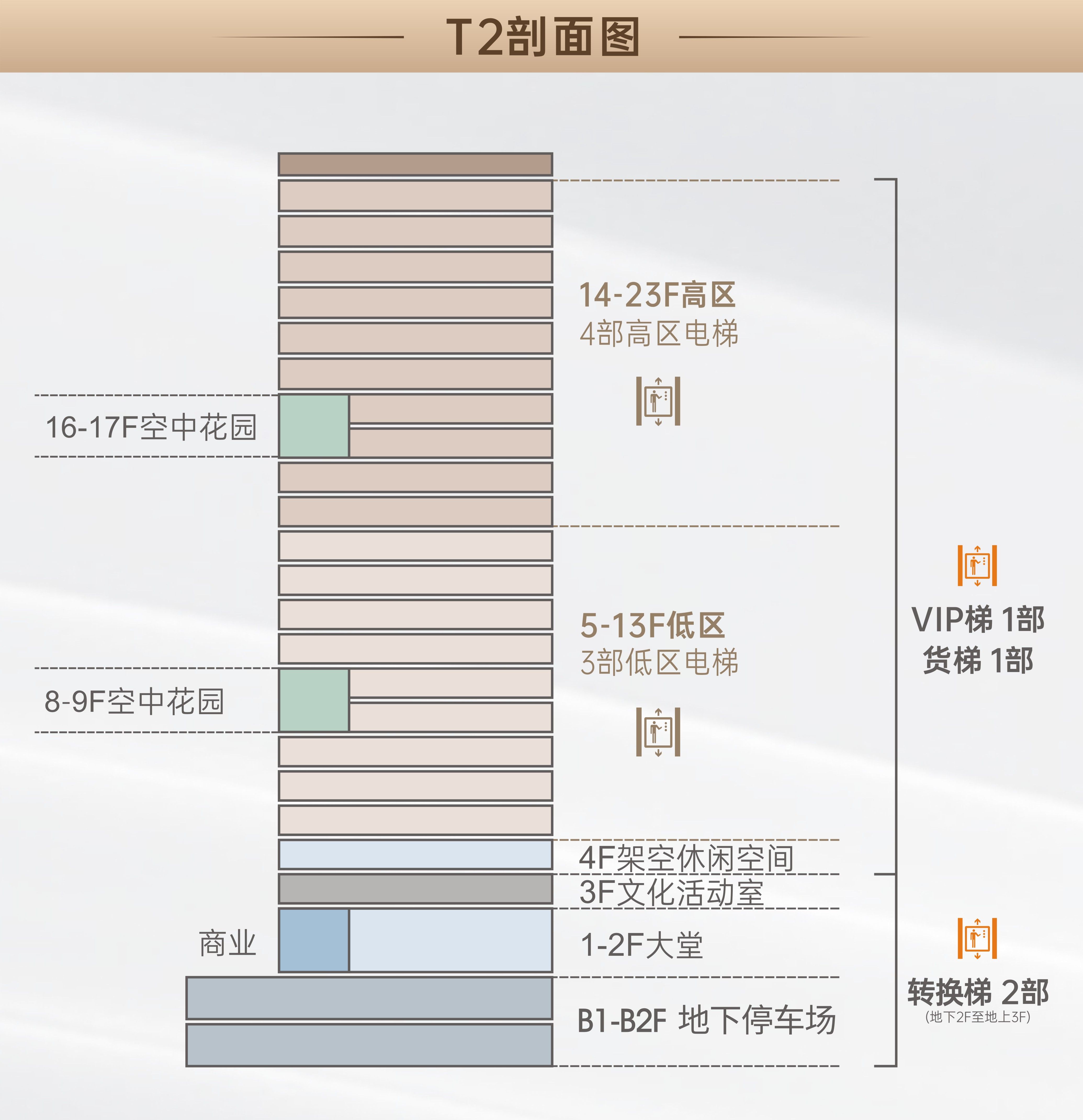 福田整栋总部写字楼，独立冠名，地铁口(图17)