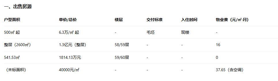 《卓越前海壹号写字楼，商务新地标！》(图7)
