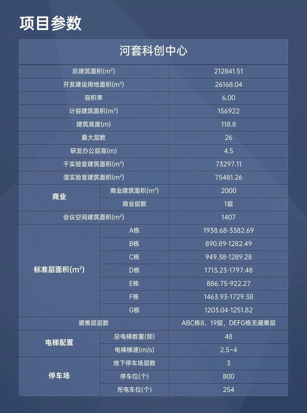 河套科创中心：深港合作科创新高地(图2)