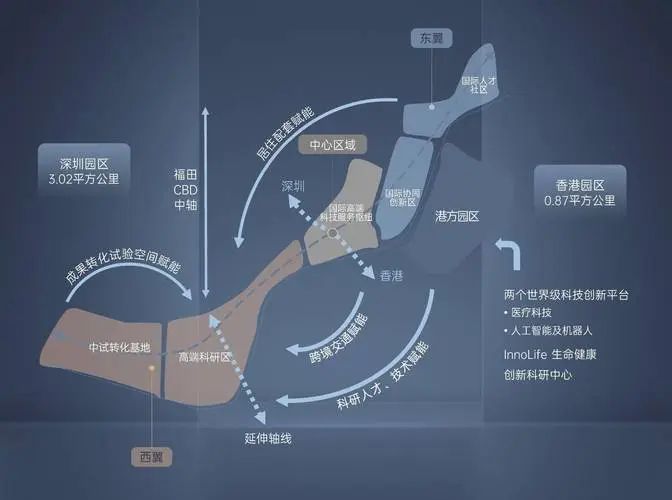 河套科创中心：深港合作科创新高地(图5)